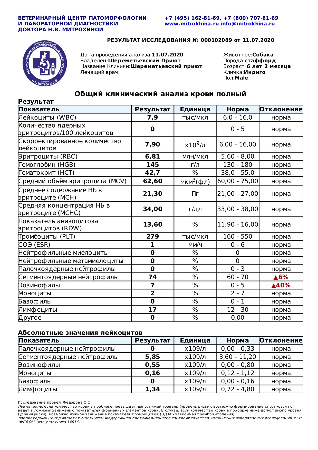 индиго