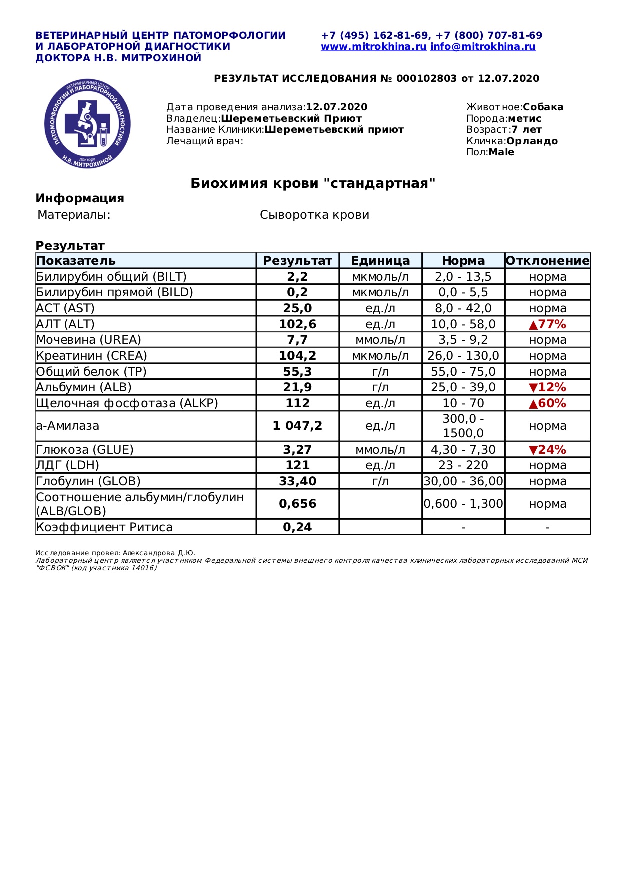 орландо