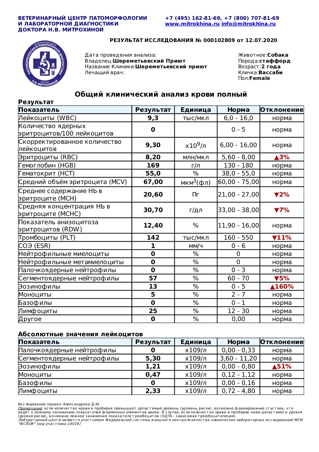 вассаби