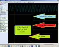 FORD FOCUS Ⅲ 1.6 l 105 hp sync idle