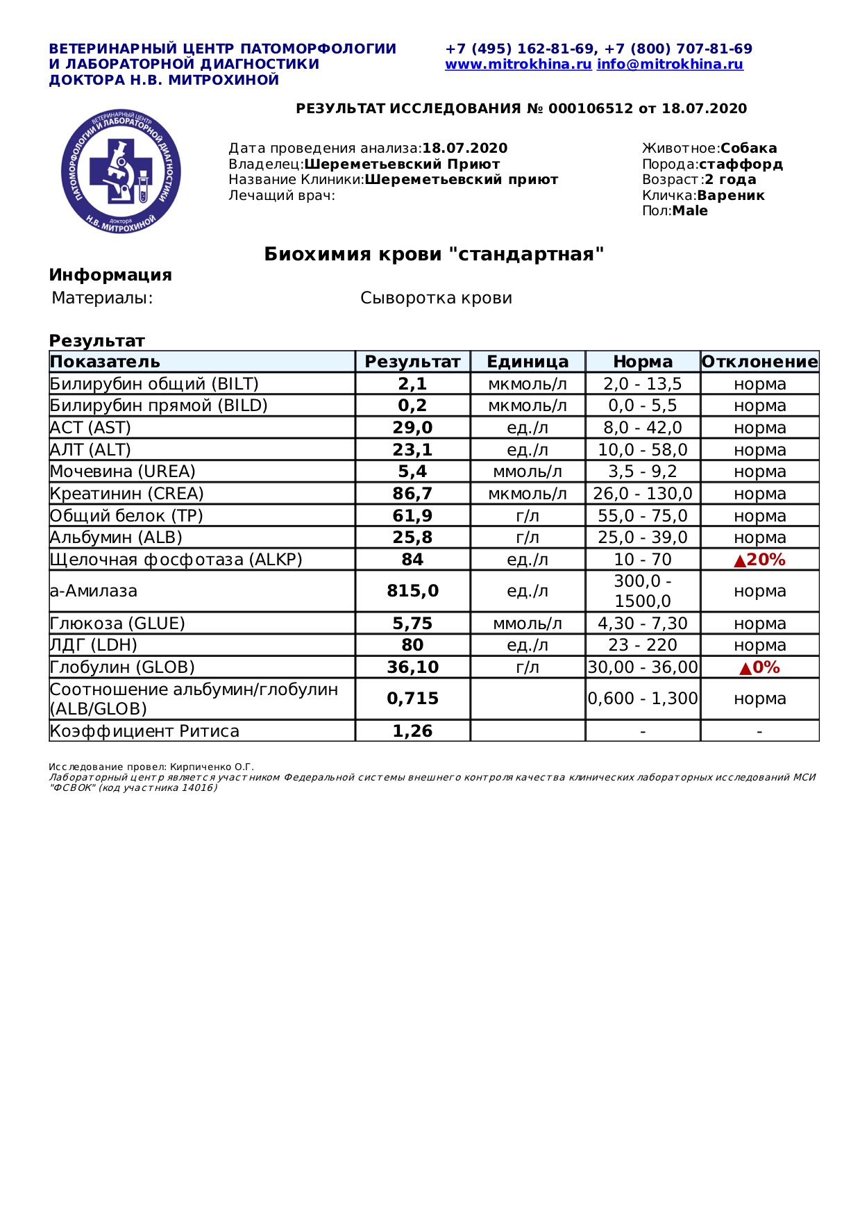 вареник