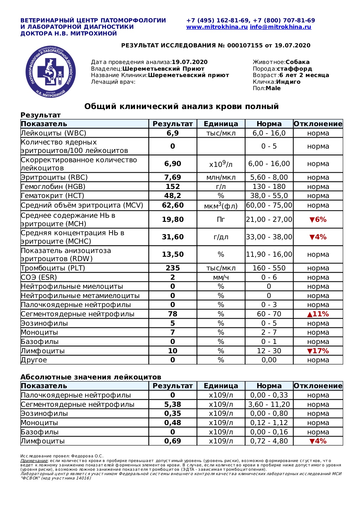 индиго1