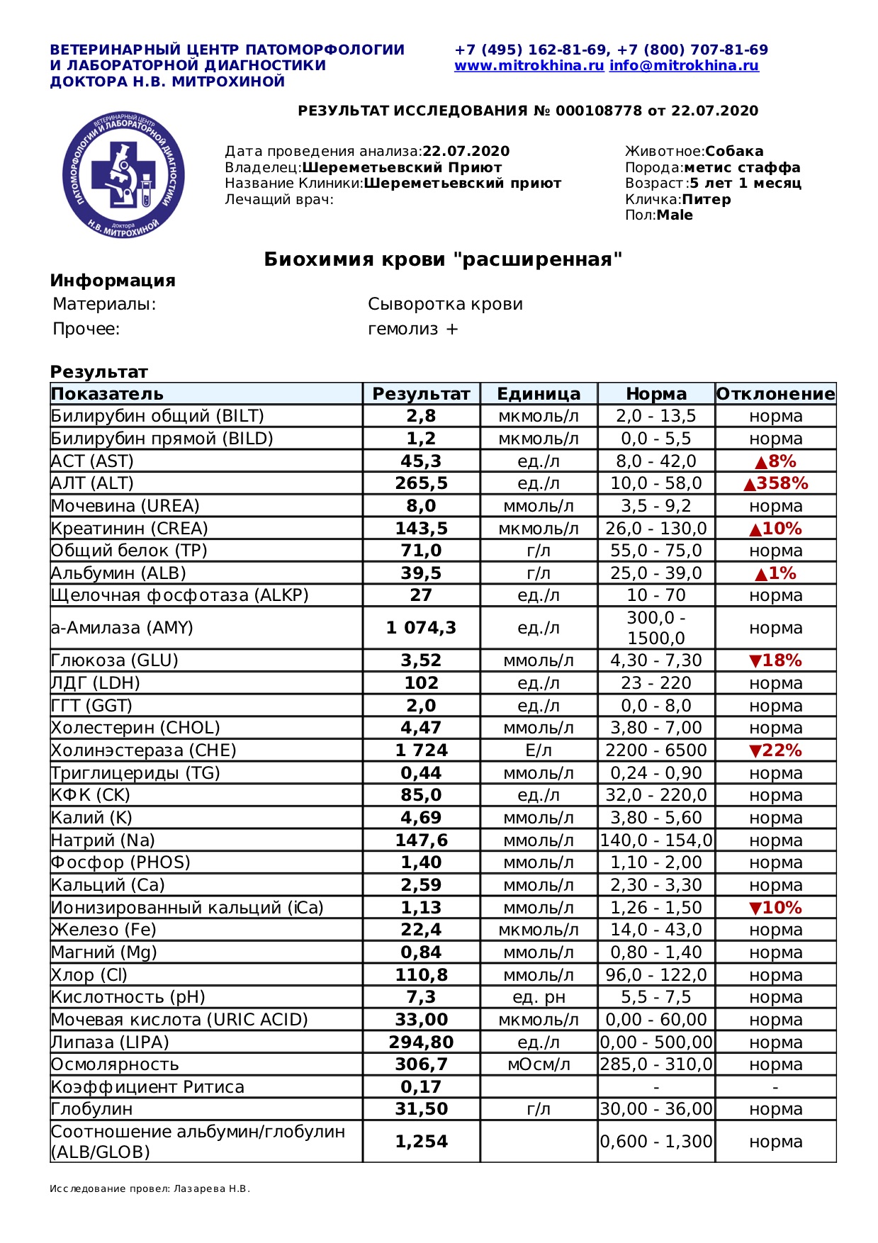 питер1