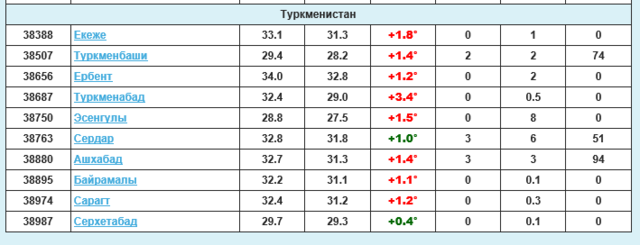 Туркменистан