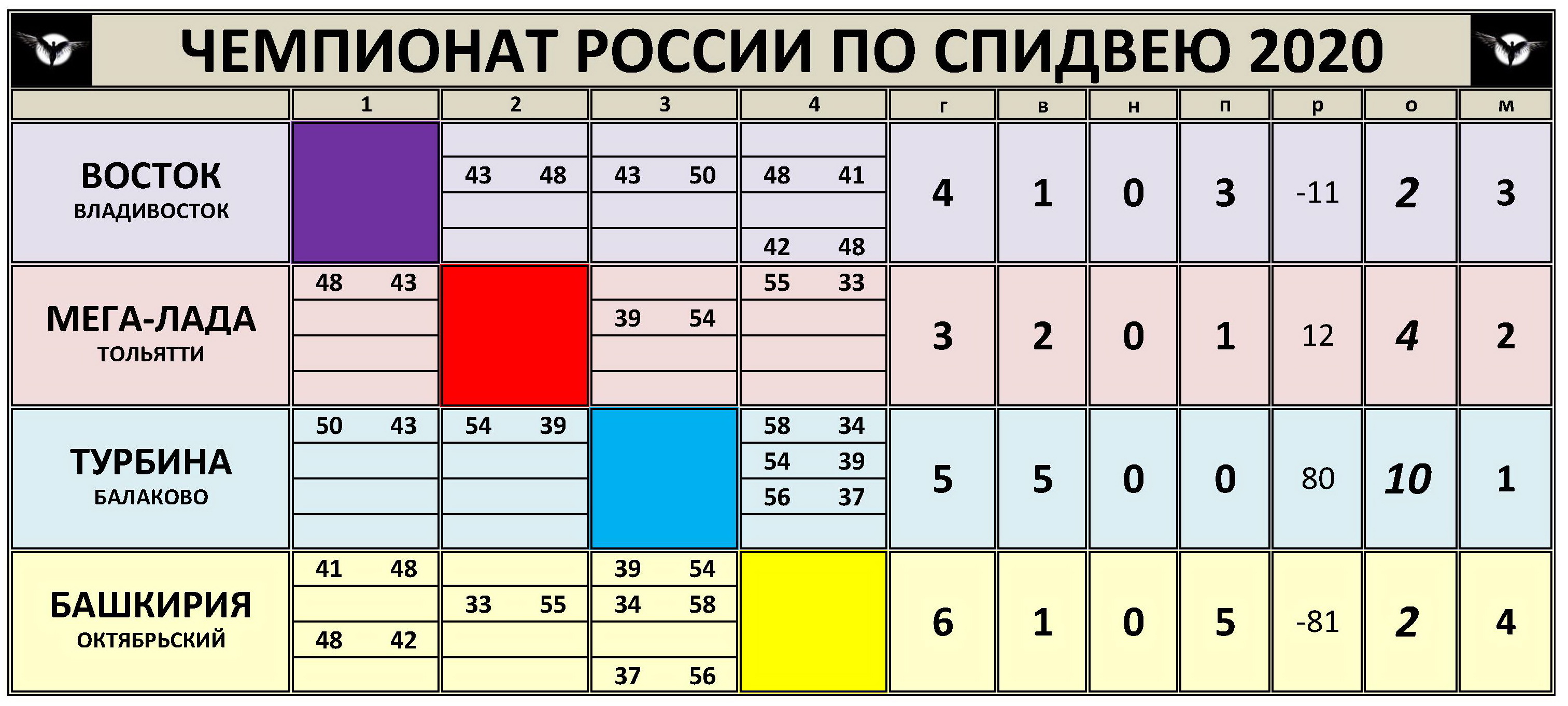 т