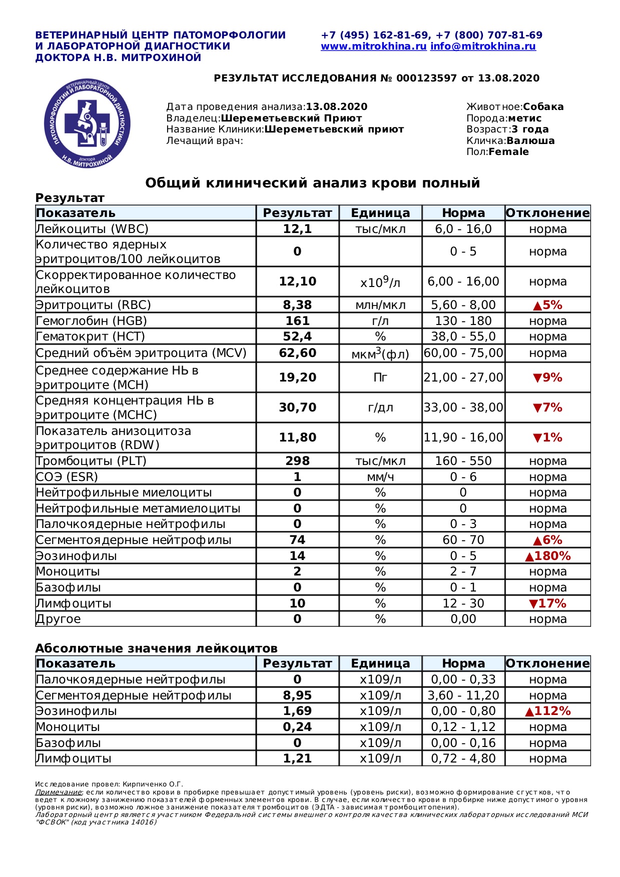 валюша