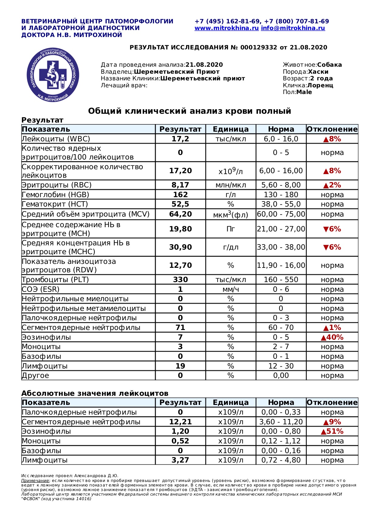 лоренц