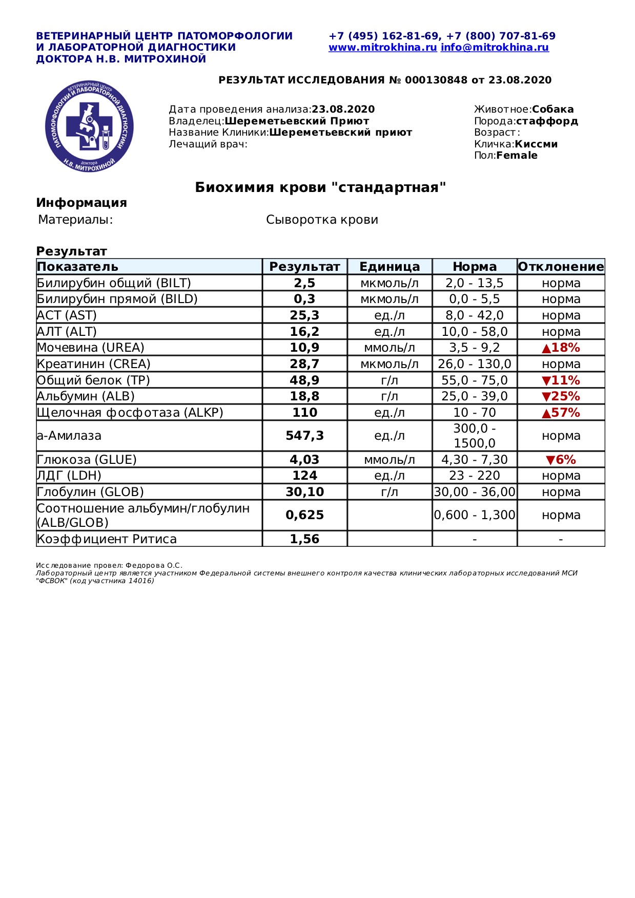 кисс