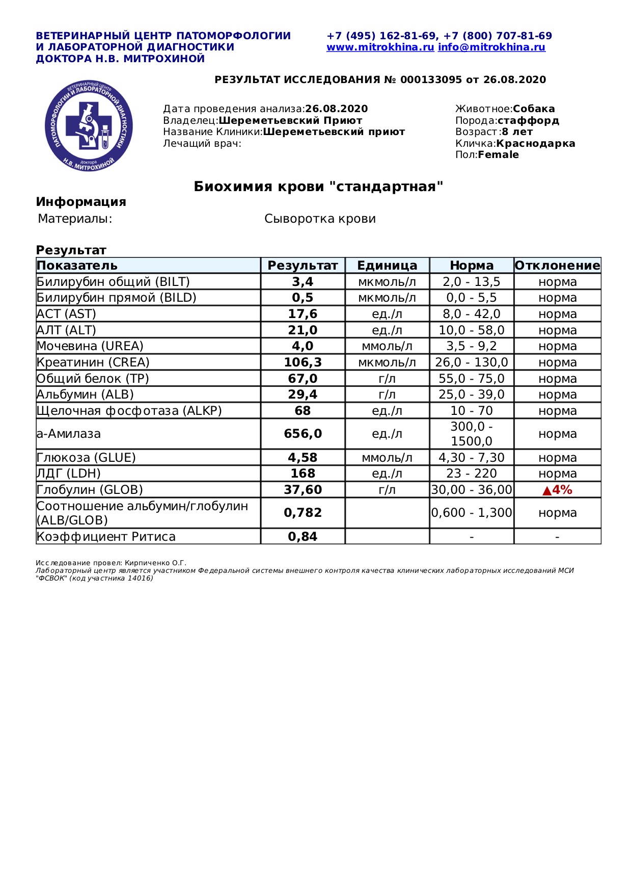 кресс