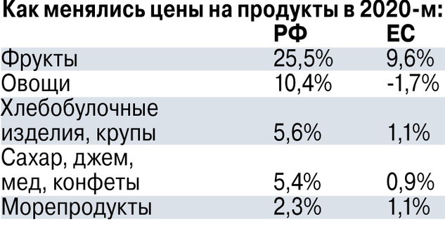 Нас ожидает небывалое подорожание еды 