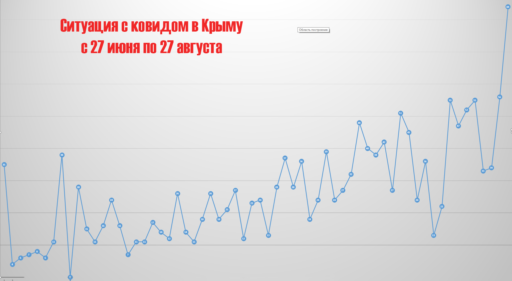 Графики крыма. Графики про Крым. Крым график. Графики Крыма 2012. Крым график короны.