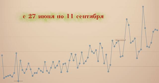 график ковида