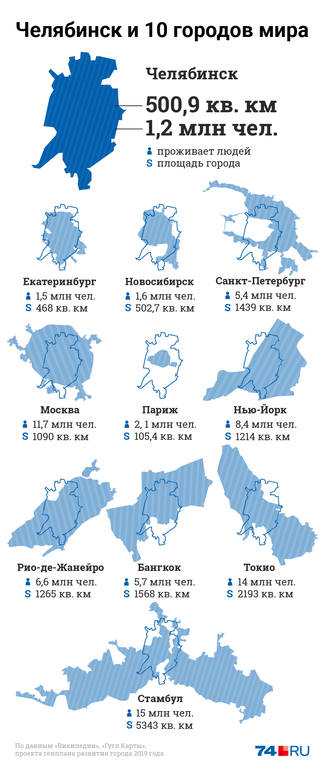 День рождения? 