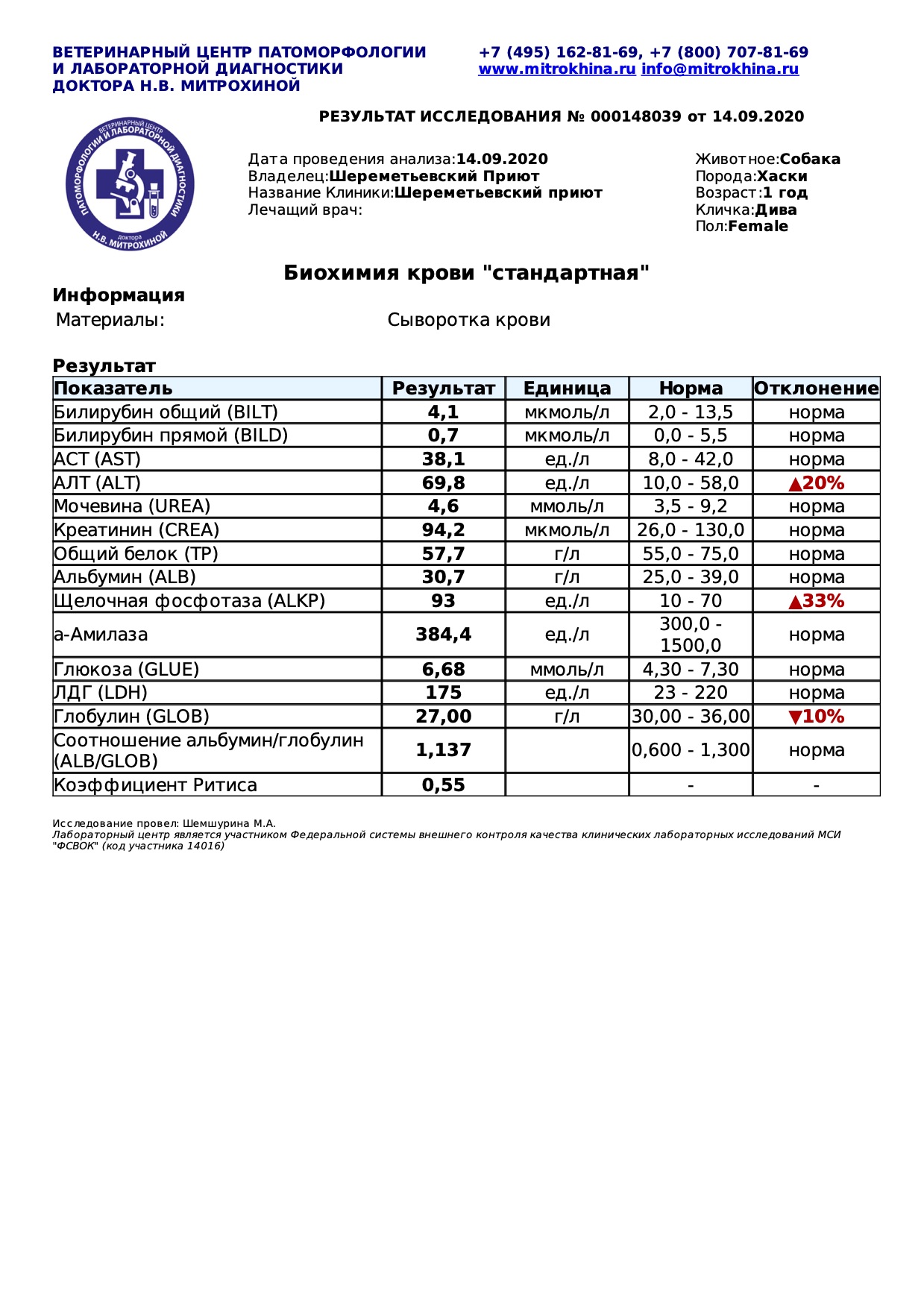 дива