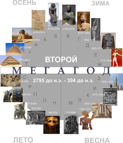 Р - Мега 2 +