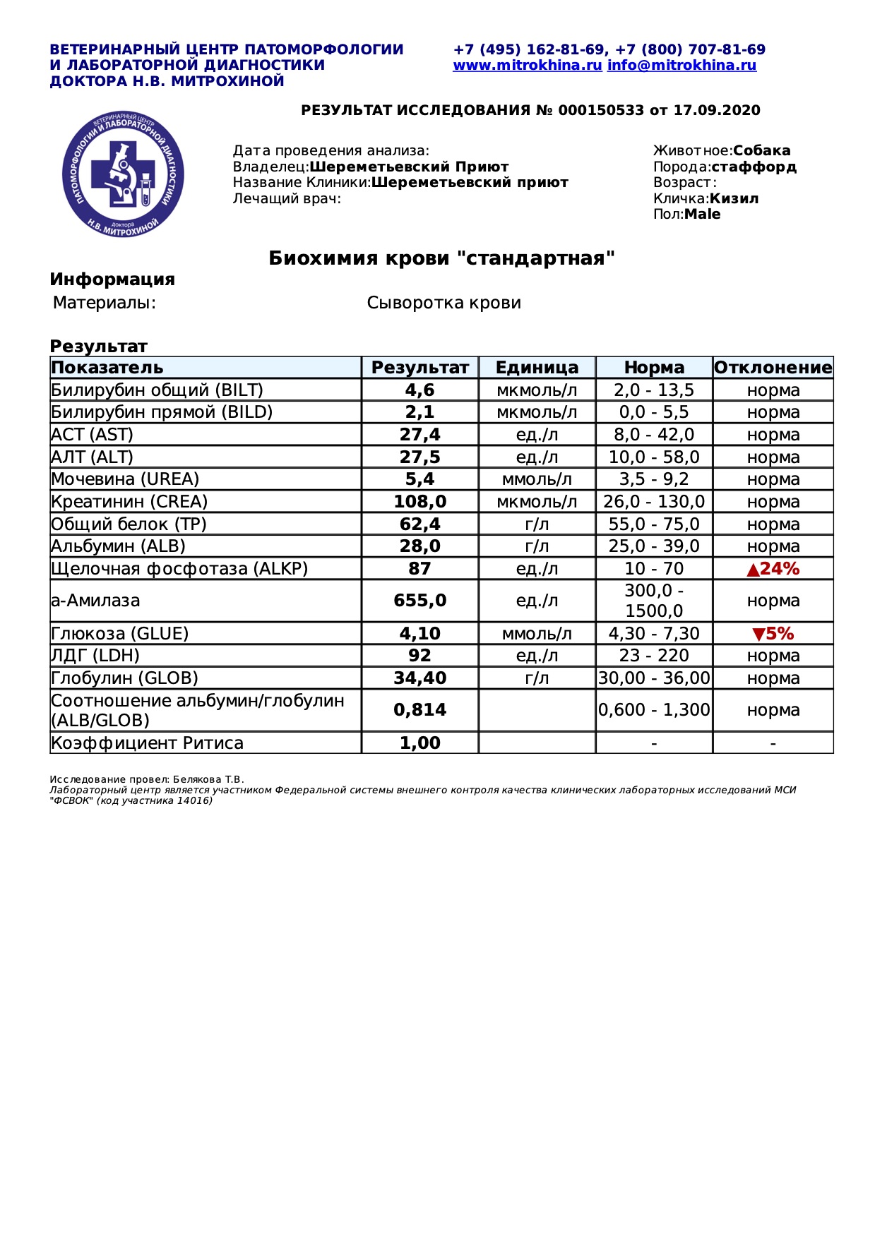 кизил1