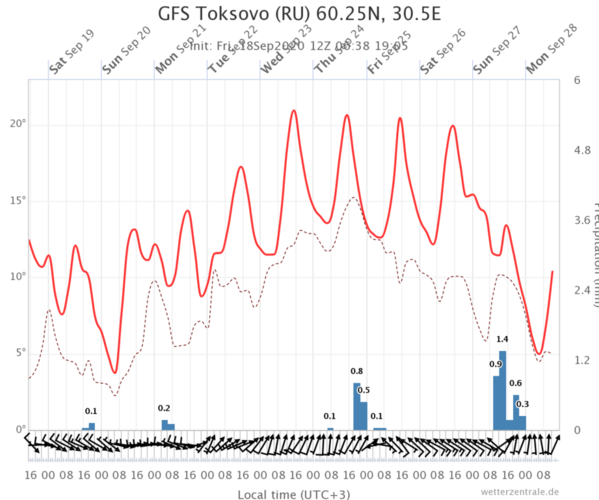 gfs-toksovo-ru-6025n-305ооооооооо