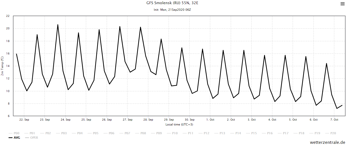 gfs 06z 21.09