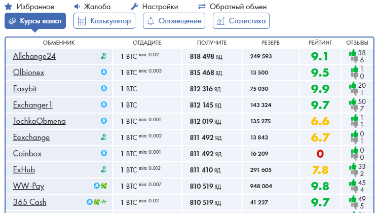 Обменять BTC на Яндекс Деньги