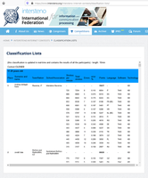 Рейтинг Интернет-соревнований Intersteno 2020 17-20 лет