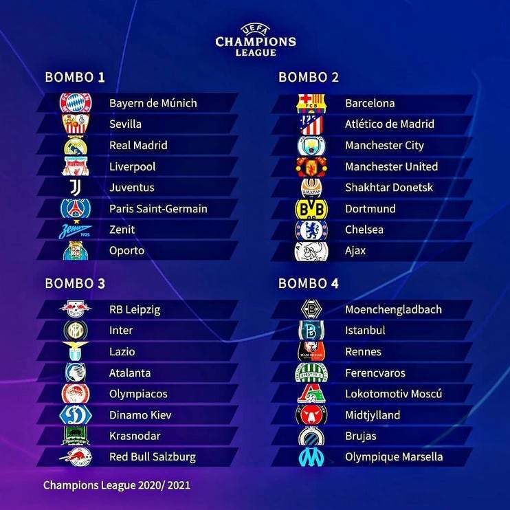 Жеребьевка Лиги Чемпионов 2020-21