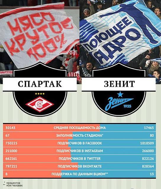 статистика статистика