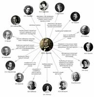 VFL.RU - ваш фотохостинг