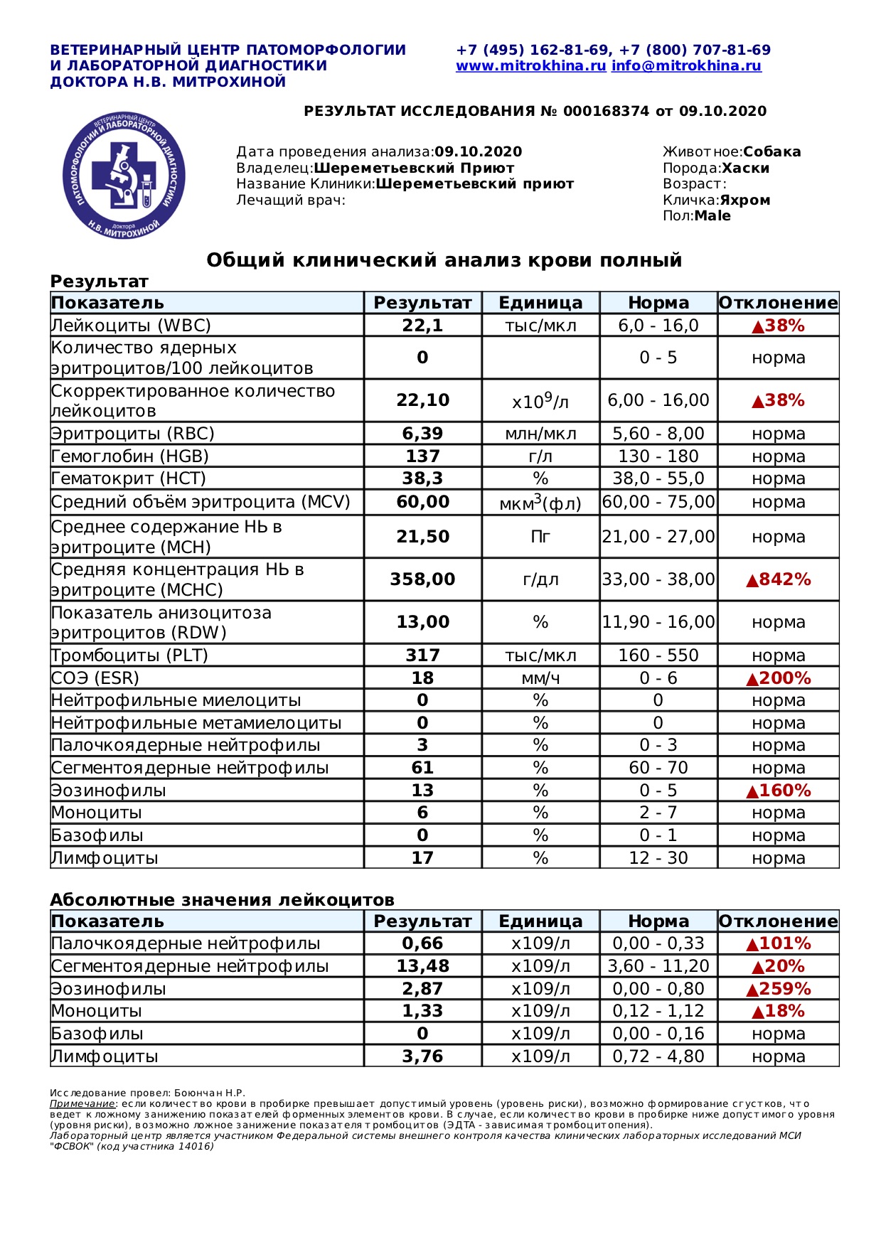 яхром