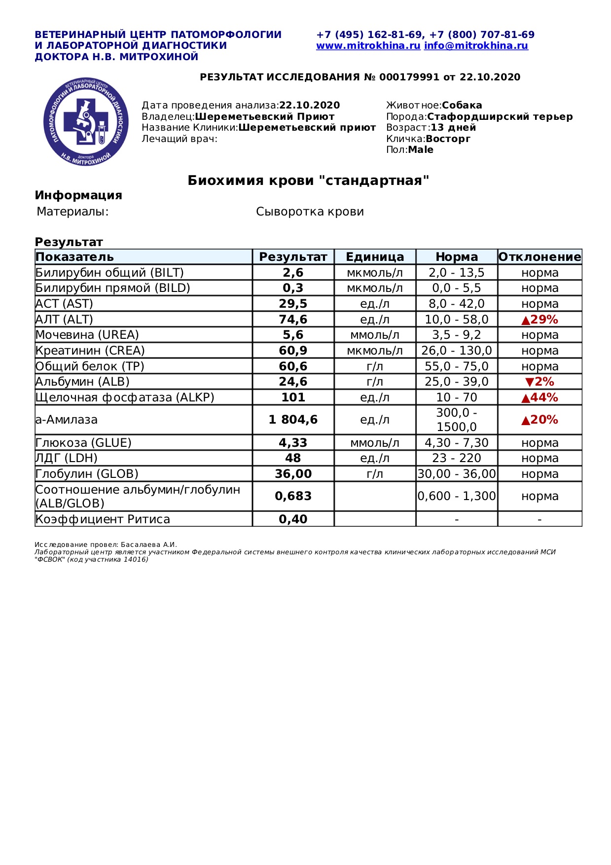 восторг