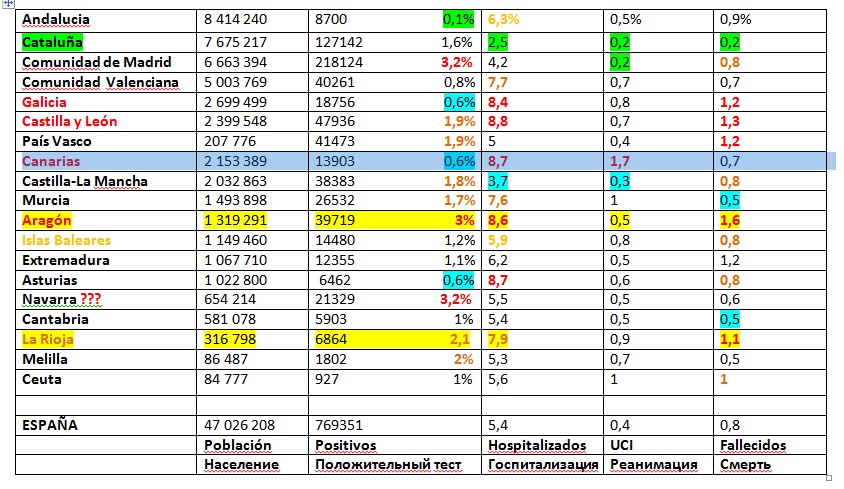 1 TAbla