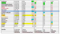 1 TAbla