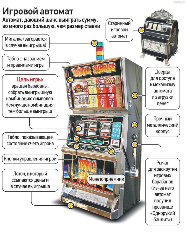 Рейтинг автоматов на деньги igradengi. Игровые автоматы. Строение игрового автомата. Денежный игровой автомат. Игровой автомат выиграть деньги.