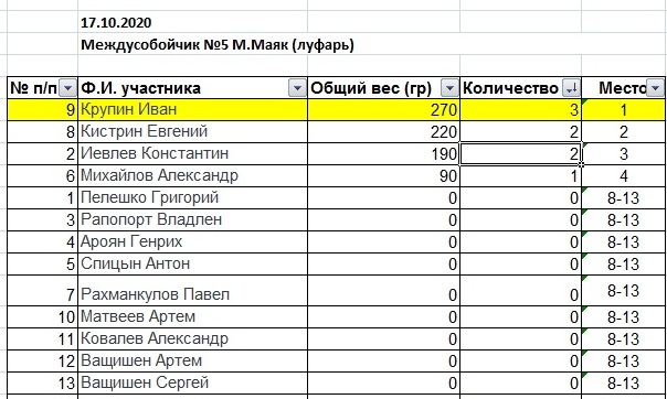 таблица