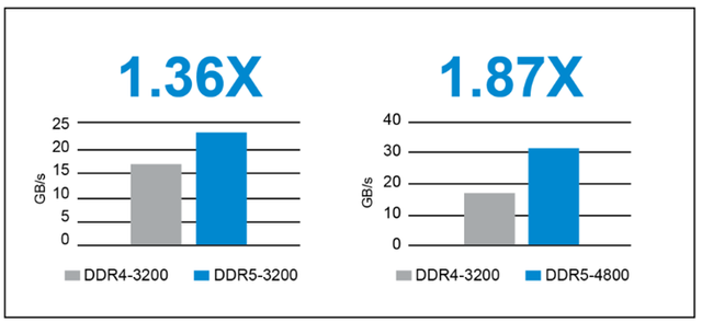 ddr5-1