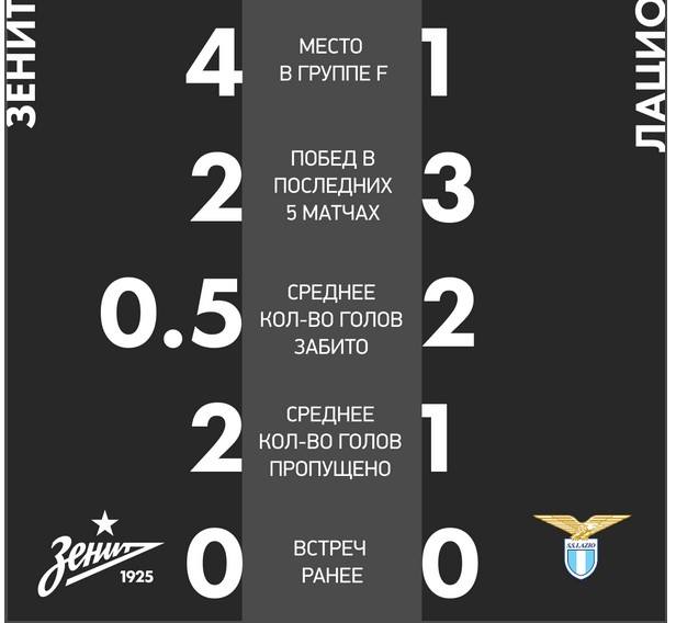 статистика статистика