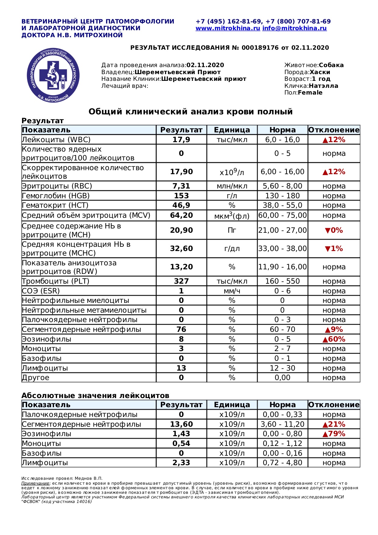 Тс в биохимическом анализе. Общий клинический анализ крови расшифровка. Результат клинического анализа крови норма у женщин. Таблица нормы результатов общего анализа крови. Нормальные значения общего анализа крови у мужчин таблица.