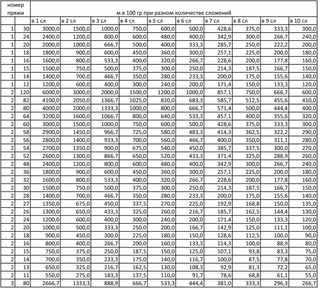 Таблицы-с-расчетами-вязания