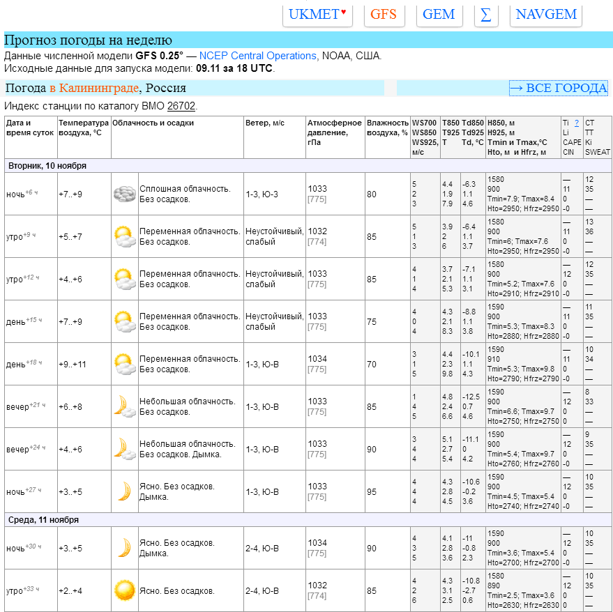 ПрогнозНеделяГФС(10нояб)