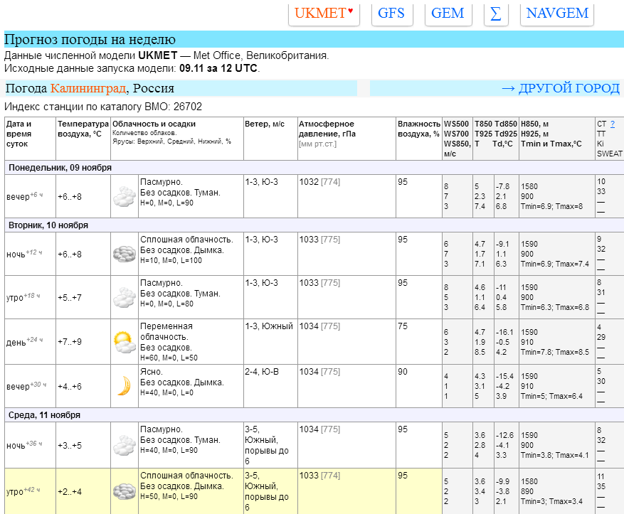 ПрогнозНеделяУКМЕТ(10нояб)