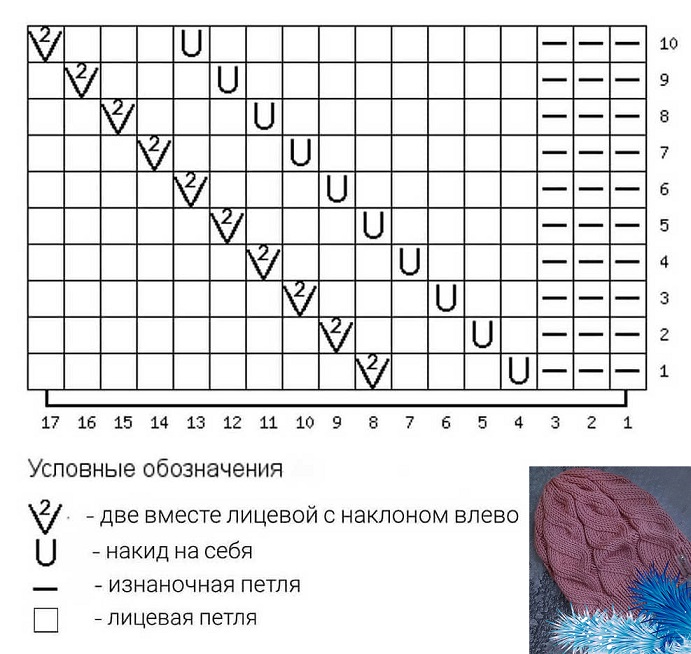 Узор ложная. Узор ложная коса спицами. Схема вязки ложная коса. Ложная коса спицами схема. Шапка узором ложная коса спицами.