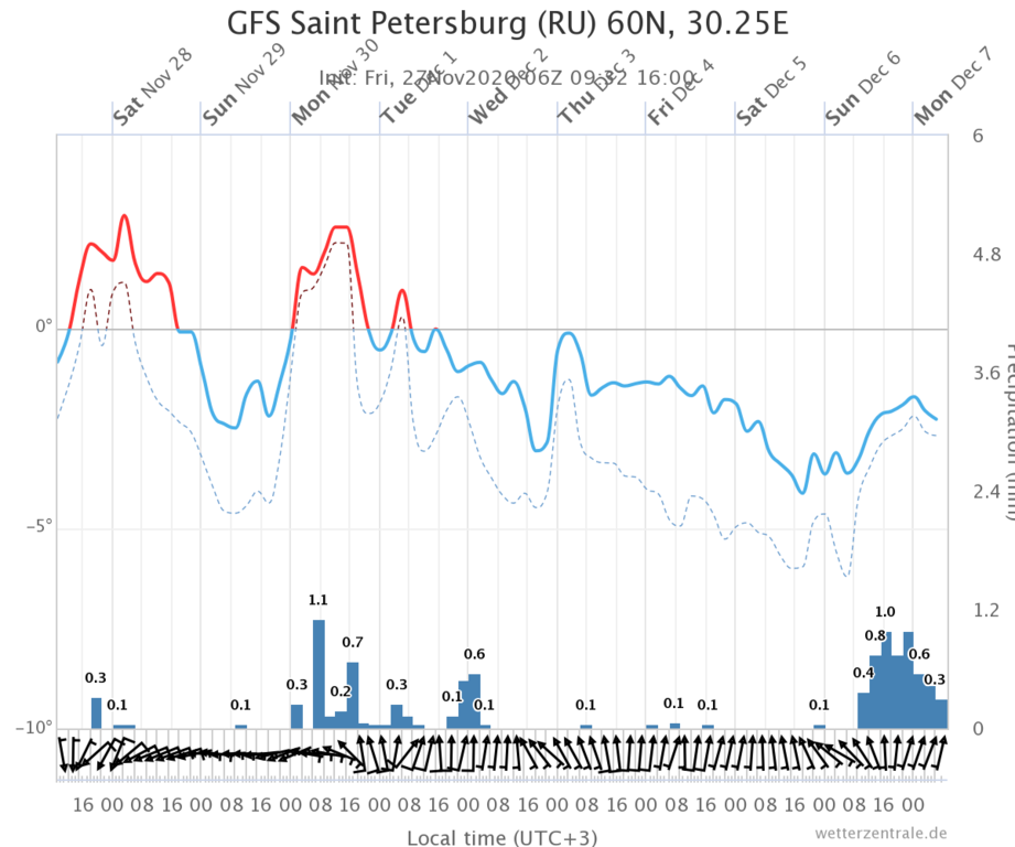 gfs-saint-petersburg-ru