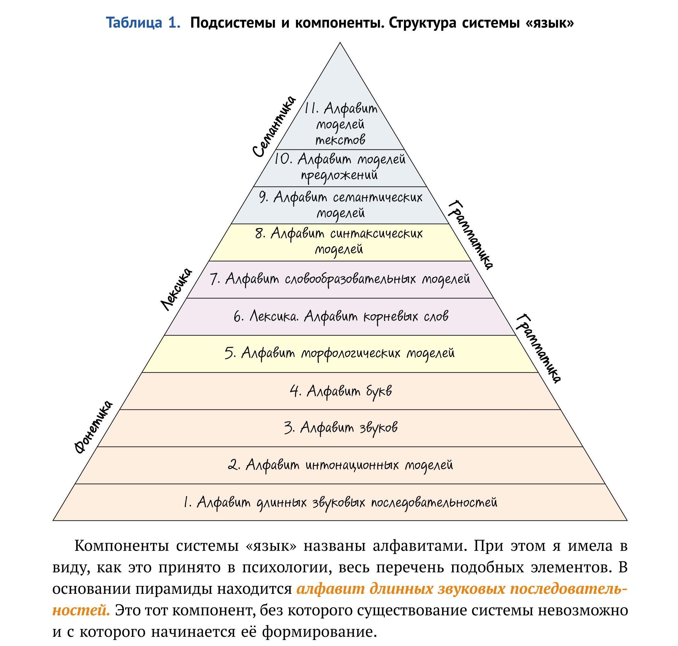 2 система