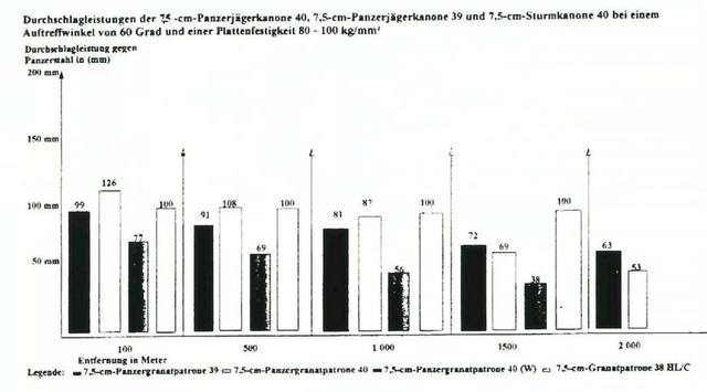 Die 7,5-cm Panzerjagerkanone 40 (Waffen-Arsenal Sonderband 54) by Wolfgang Fleischer (z-lib.org)16