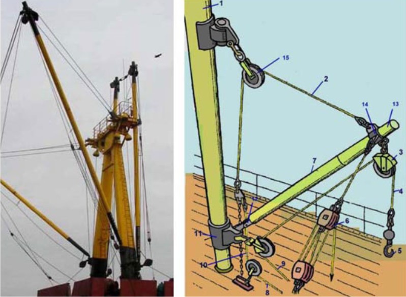 грузовой шкентель на судне. устройство легкой грузовой стрелы. схема грузового устройства. устройство грузовой стрелы. грузовой шкентель судового крана.