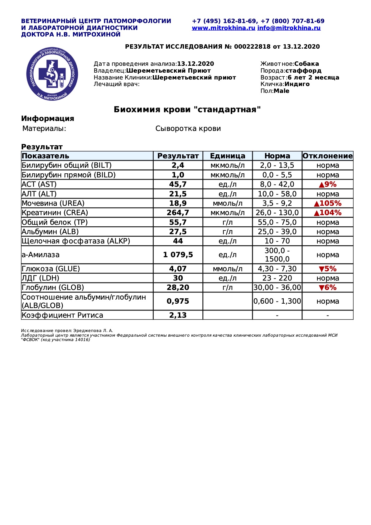 индиго1