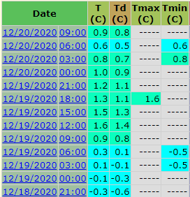 ogi19.12