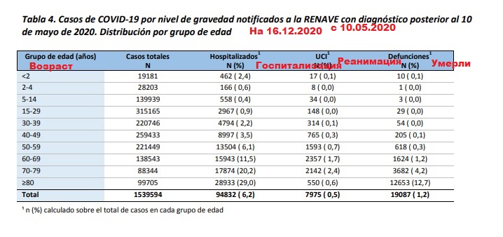 Covid tabla 16 dic