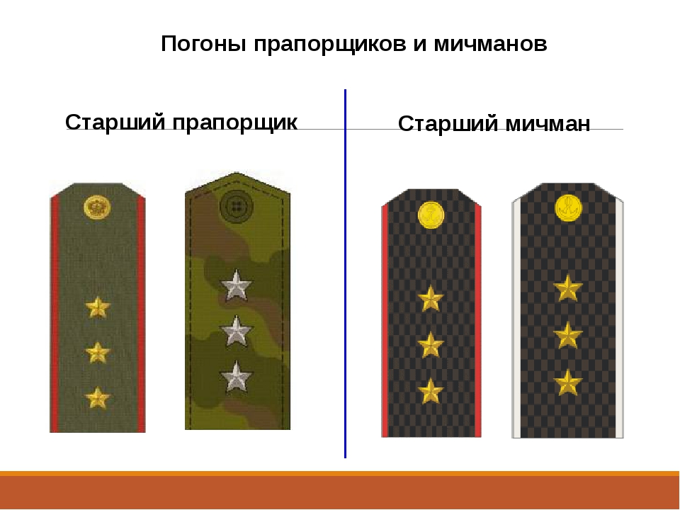 Воинские звания мичманов. Погоны прапорщика Российской армии. Погоны старшего Мичмана ВМФ. Прапорщики и мичманы погоны. Погоны прапорщика Вооруженных сил Российской Федерации.