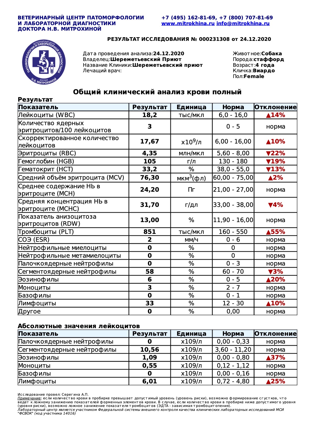виардо