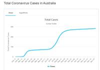 Civid Australia